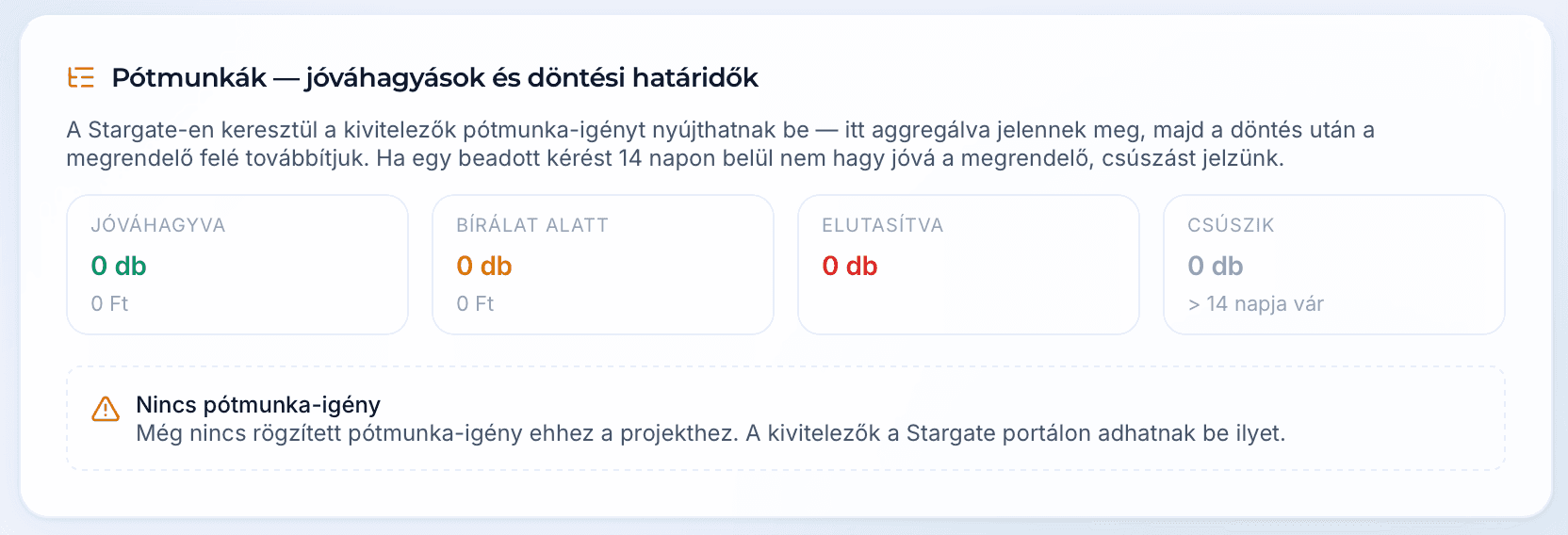 Pótmunkák nézet